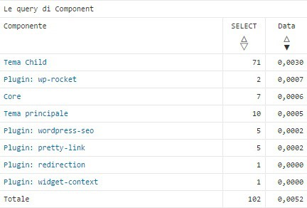 Plugin Query Monitor - Le query dei componenti
