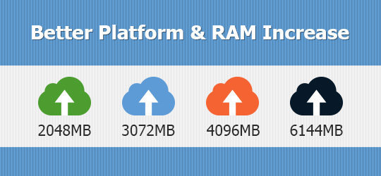 SiteGround Upgrade alla memoria ram