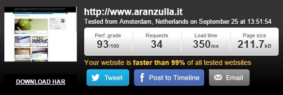 Test Aranzulla su Pingdoom Tools