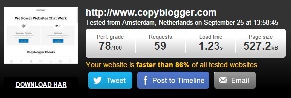 Test CopyBlogger su Pingdoom Tools